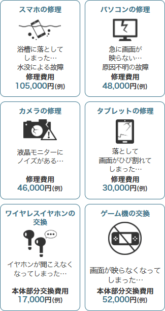 故障・破損等の事例