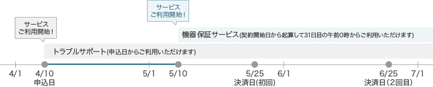 サービスご利用開始