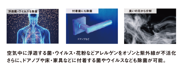 空気中に浮遊する菌・ウイルス・花粉などアレルゲンをオゾンと紫外線が不活化 さらに、ドアノブや床・家具などに付着する菌やウイルスなども除菌が可能。