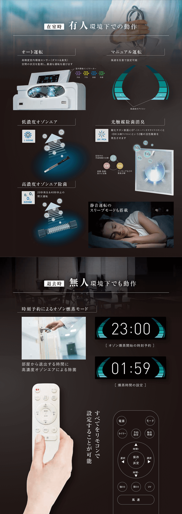 在室時:有人環境下での動作 退去時:無人環境下でも動作