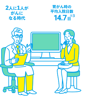 2人に1人ががんになる時代　胃がん時の平均入院日数14.7日