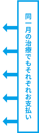 同一月の治療でもそれぞれお支払い