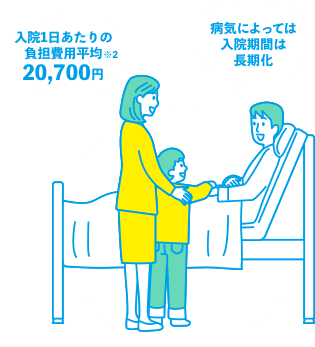 病気によっては入院期間は長期化　入院1日あたりの負担費用平均20,700円