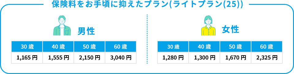 保険料をお手頃に抑えたプラン(ライトプラン(25))
