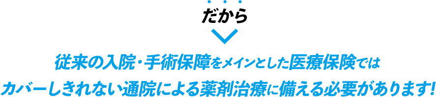 だから 従来の入院・手術保障をメインとした医療保険ではカバーしきれない通院による薬剤治療に備える必要があります！