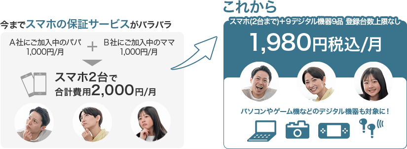 ご家族の機器をまるごとサポート！
