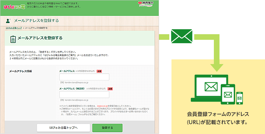 メールアドレス送信の流れ
