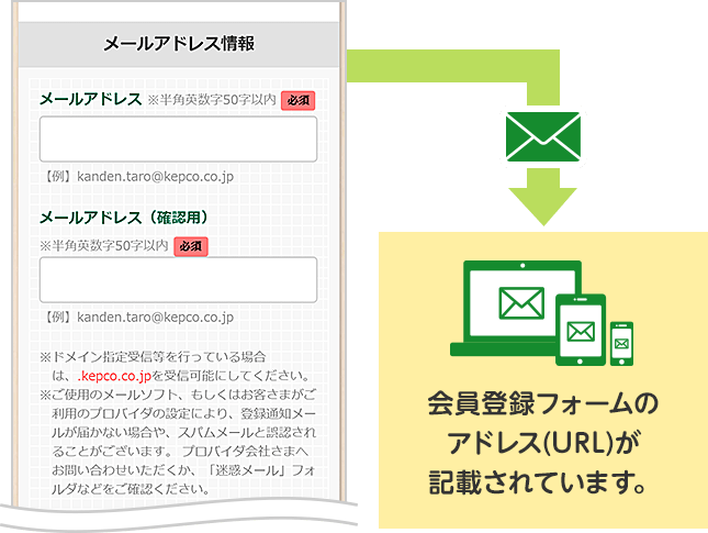 メールアドレス送信の流れ