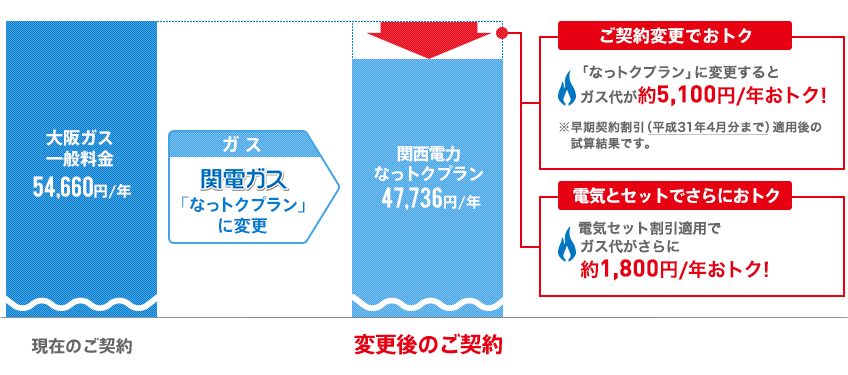 契約イメージ
