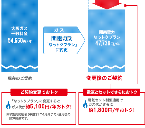 契約イメージ