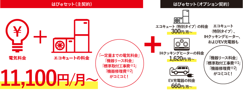 初期費用0円からオール電化が可能に！一定量までの電気料金と