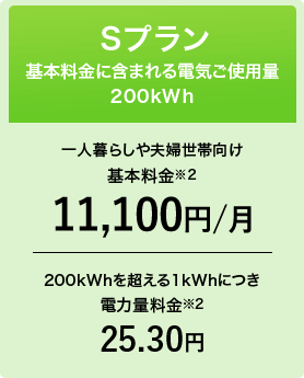 Sプラン 基本料金に含まれる電気ご使用量 200kWh 一人暮らしや夫婦世帯向け基本料金※2 11,100円/月 200kWhを超える1kWhにつき電力量料金※2 25.30円