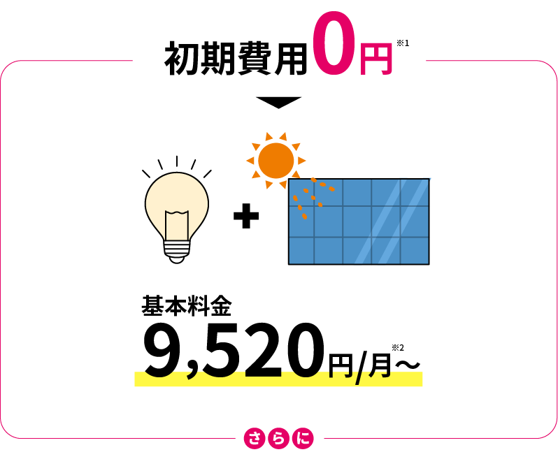 初期費用0円 基本料金9,520円/月～