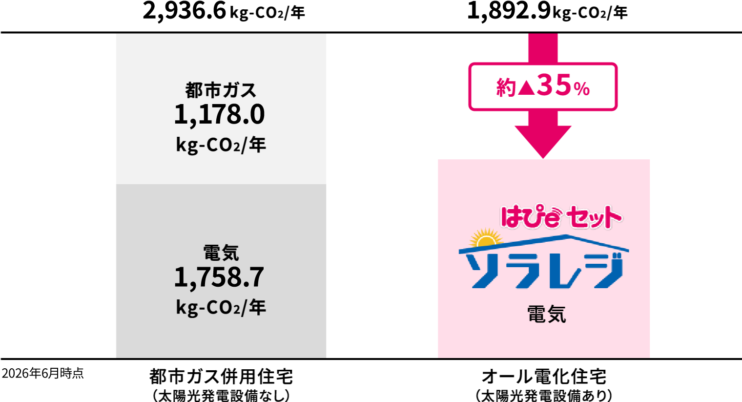 モデルケース 2026年6月時点