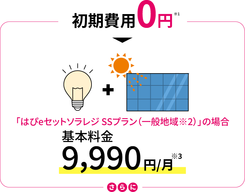 初期費用0円 「はぴｅセットソラレジ SSプラン（一般地域※2）」の場合 基本料金9,990円/月