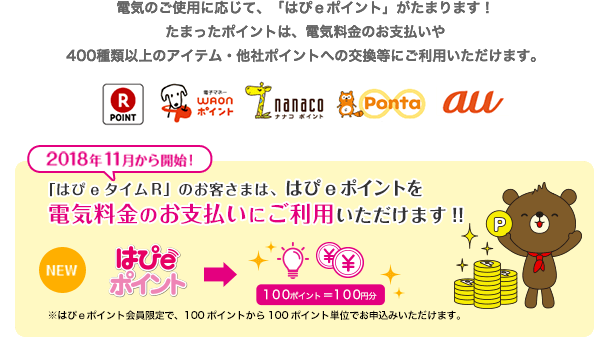 電気のご使用に応じて、はぴeポイントがたまります！たまったポイントは、電気料金のお支払いや400種類以上のアイテム・他社ポイントへの交換等にご利用いただけます。<br>楽天ポイント WAONポイント nanacoポイント Ponta au<br>2018年11月から開始！「はぴeタイムＲ」のお客さまは、はぴeポイントを電気料金のお支払いにご利用いただけます！！