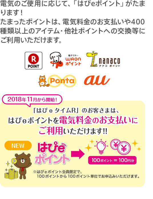 電気のご使用に応じて、はぴeポイントがたまります！たまったポイントは、電気料金のお支払いや400種類以上のアイテム・他社ポイントへの交換等にご利用いただけます。<br>楽天ポイント WAONポイント nanacoポイント Ponta au<br>2018年11月から開始！「はぴeタイムＲ」のお客さまは、はぴeポイントを電気料金のお支払いにご利用いただけます！！