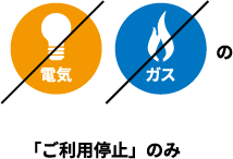 電気、ガスの「ご利用停止」のみ