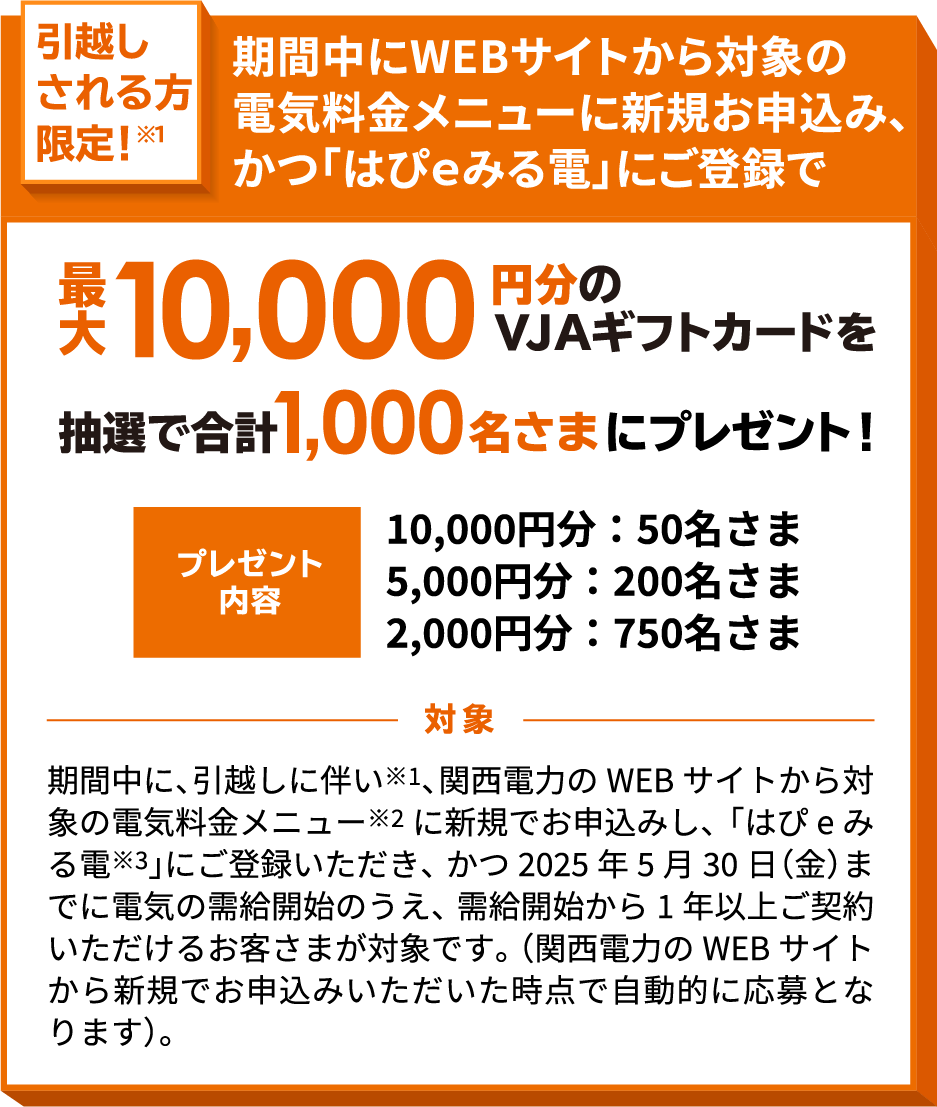 引越しされる方限定！※1 期間中にWEBサイトから対象の電気料金メニュー※2に新規お申込み、かつ「はぴｅみる電※3」にご登録で 最大10,000円分のVJAギフトカードを抽選で合計1,000名さまにプレゼント！ プレゼント内容：10,000円分:50名さま/5,000円分:200名さま/2,000円分:750名さま 対象：期間中に、引越しに伴い※1、関西電力のWEBサイトから対象の電気料金メニュー※2に新規でお申込みし、「はぴｅみる電※3」にご登録いただき、かつ2025年5月30日（金）までに電気の需給開始のうえ、需給開始から1年以上ご契約いただけるお客さまが対象です。（関西電力のWEBサイトから新規でお申込みいただいた時点で自動的に応募となります）。