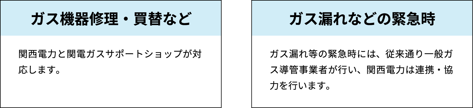 ガス機器修理・買替など：関西電力と関電ガスサポートショップが対応します。 ガス漏れなどの緊急時：ガス漏れ等の緊急時には、従来通り一般ガス導管事業者が行い、関西電力は連携・協力を行います。