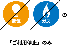 電気、ガスの「ご利用停止」のみ