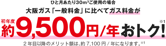 ひと月あたり30m3ご使用の場合 大阪ガス「一般料金」に比べてガス料金が初年度約9,500円/年おトク！※1 2年目以降のメリット額は、約7,100円/年になります。※1