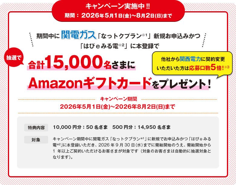 期間中関電ガス「なっトクプラン※1」新規お申込みかつ「はぴｅみる電※2」に本登録で抽選で合計15,000名さまにAmazonギフトカード をプレゼント！他社から関西電力に契約変更いただいた方は応募口数5倍！※3キャンペーン期間 　2026年5月1日(金)～8月2日(日)まで〈特典内容〉10,000円分：50名さま　500円分：14,950名さ〈対象〉キャンペーン期間中に関電ガス「なっトクプラン※1」に新規でお申込みかつ「はぴｅみる電※2」に本登録いただき、2026年9月30日（水）までに需給開始のうえ、需給開始から1年以上ご契約いただけるお客さまが対象です（対象のお客さまは自動的に抽選対象となります）。。