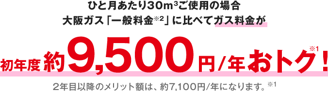 初年度約9,500円/年おトク！2年目以降のメリット額は、約7,100円/年になります。
