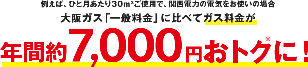 例えば、ひと月あたり30m3ご使用で、関西電力の電気をお使いの場合大阪ガス「一般料金」に比べてガス料金が約7,000円おトクに!