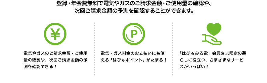 登録・年会費無料で電気やガスのご請求額・ご使用量の確認や、次回ご請求金額の予測を確認することができます。[電気やガスのご請求金額・ご使用量の確認や、次回ご請求金額の予測を確認できる！][電気・ガス料金のお支払いにも使える「はぴeポイント」がたまる！][「はぴeみる電」会員さま限定の暮らしに役立つ、さまざまなサービスがいっぱい！]」