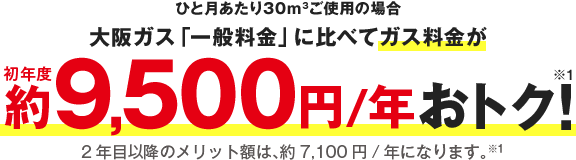 ひと月あたり30m3ご使用の場合 大阪ガス「一般料金」に比べてガス料金が初年度約9,500円/年おトク！※1 2年目以降のメリット額は、約7,100円/年になります。※1