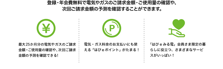 登録・年会費無料で電気やガスのご請求額・ご使用量の確認や、次回ご請求金額の予測を確認することができます。[最大25か月分の電気やガスのご請求金額・ご使用量の確認や、次回ご請求金額の予測を確認できる！][電気・ガス料金のお支払いにも使える「はぴｅポイント」がたまる！][「はぴｅみる電」会員さま限定の暮らしに役立つ、さまざまなサービスがいっぱい！]」