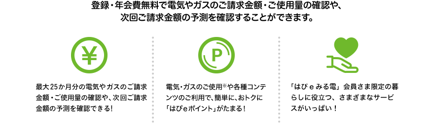 登録・年会費無料で電気やガスのご請求額・ご使用量の確認や、次回ご請求金額の予測を確認することができます。[最大25か月分の電気やガスのご請求金額・ご使用量の確認や、次回ご請求金額の予測を確認できる！][電気・ガスのご使用※や各種コンテンツのご利用で、簡単に、おトクに「はぴｅポイント」がたまる！
																					][「はぴｅみる電」会員さま限定の暮らしに役立つ、さまざまなサービスがいっぱい！]」