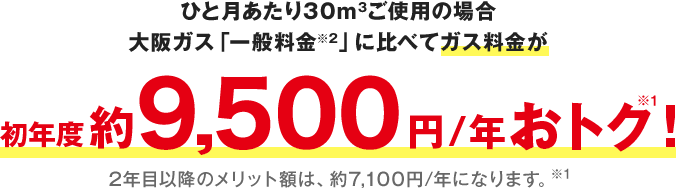 初年度約9,500円/年おトク！2年目以降のメリット額は、約7,100円/年になります。