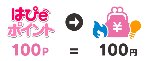 はぴeポイント100P→100円
