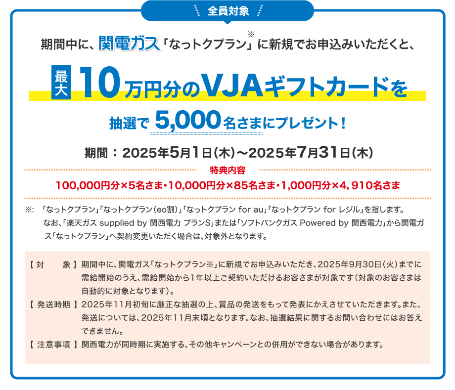 期間中に、関電ガス「なっトクプラン」に新規でお申込みいただくと、最大10万円分のVJAギフトカードを抽選で5,000名さまにプレゼント！