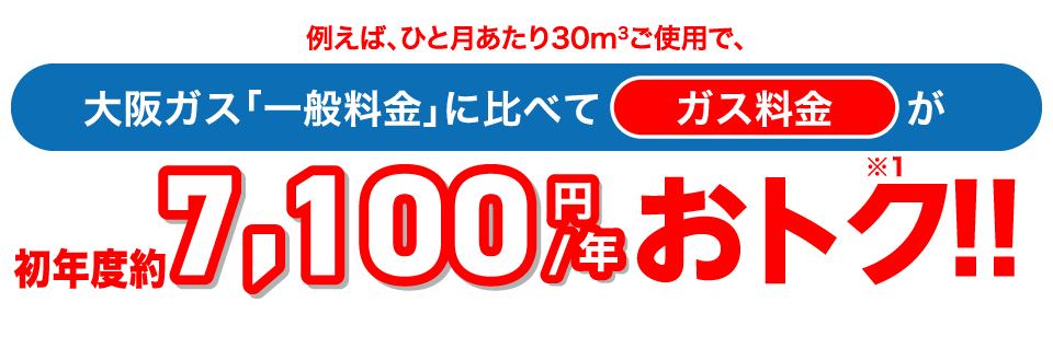 例えば、ひと月あたり30㎥ご使用で、大阪ガス「一般料金」に比べてガス料金が約7,100円/年※1おトク!!