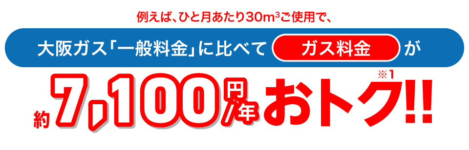例えば、ひと月あたり30㎥ご使用で、大阪ガス「一般料金」に比べてガス料金が約7,100円/年※1おトク!!