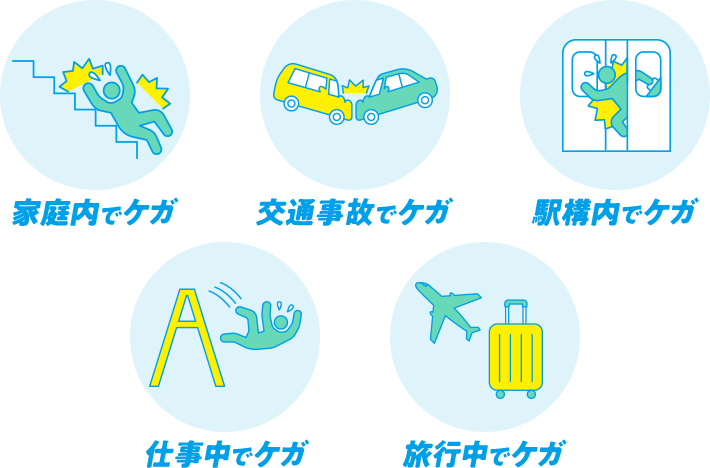 家庭内でケガ・交通事故でケガ・駅構内でケガ・仕事中でケガ・旅行中でケガ