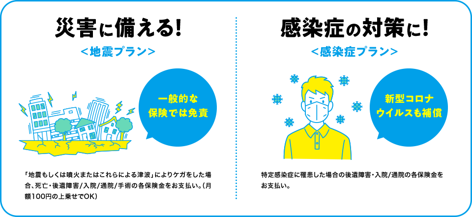 災害に備える！＜地震プラン＞「地震もしくは噴火またはこれらによる津波」によりケガをした場合、死亡・後遺障害/入院/通院の各保険金をお支払い。（月額100円の上乗せでOK）
                感染症の対策に！＜感染症プラン＞特定感染症に罹患した場合の死亡・後遺障害・入院/通院の各保険金をお支払い。