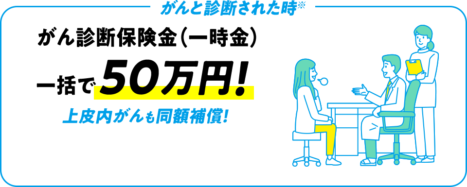 がんと診断された時※