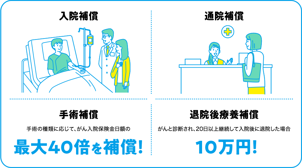 入院補償 通院補償 手術補償 退院後療養補償