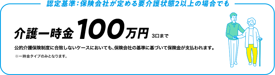 認定基準：保険会社が定める要介護状態2以上の場合でも 介護一時金100万円3口まで公的介護保険制度に合致しないケースにおいても、保険会社の基準に基づいて保険金が支払われます。※一時金タイプのみとなります。