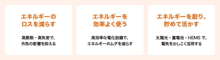 GX電化住宅の特徴