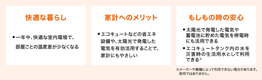GX電化住宅が生み出す価値