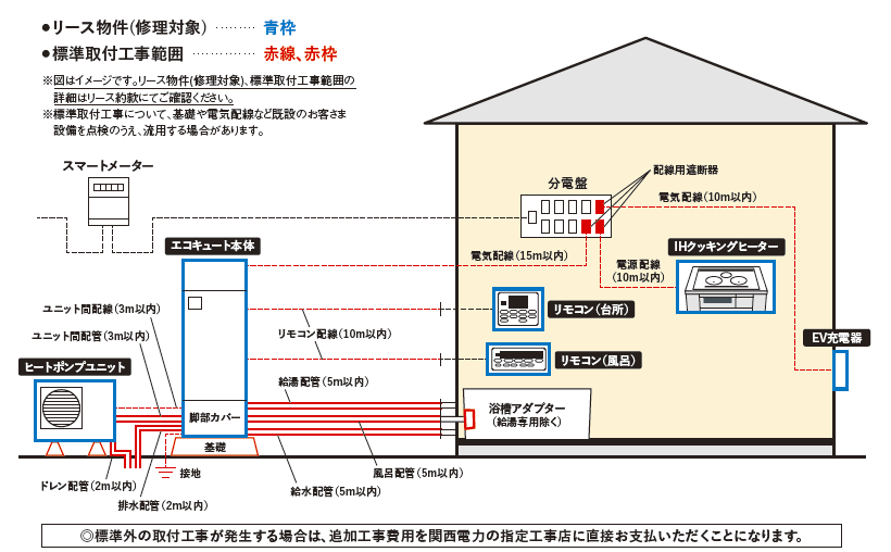 はぴeセットのリース物件（修理対象）および標準取付工事の範囲