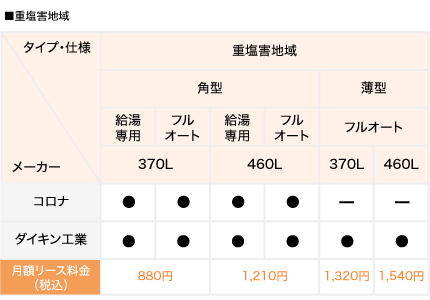 はぴeセット（オプション契約）：エコキュート（特別タイプ）の機器：重塩害地域