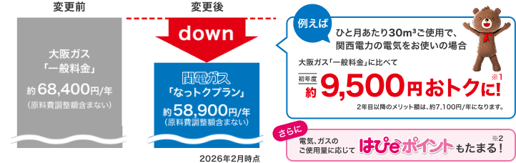 料金シミュレーション詳細