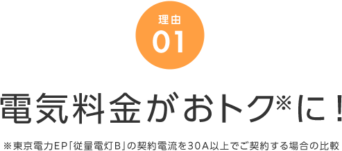理由01 電気料金がおトクに! ※東京電力EP「従量電灯B」の契約電流を30A以上でご契約する場合の比較