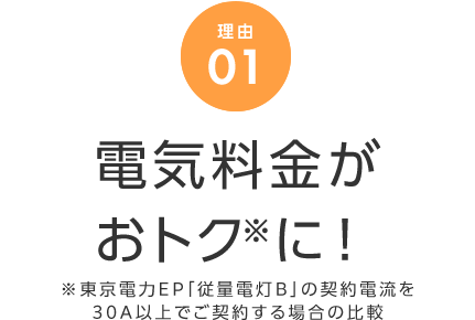 理由01 電気料金がおトクに! ※東京電力EP「従量電灯B」の契約電流を30A以上でご契約する場合の比較